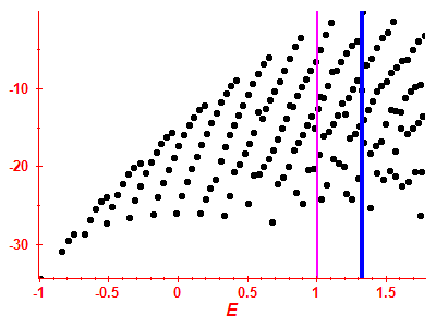 Strength function log